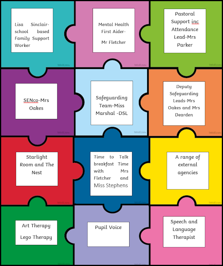 Tenacres support structure
